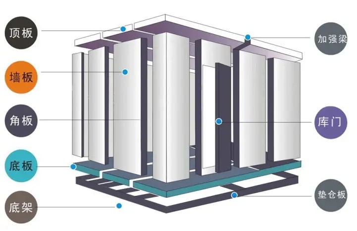 100噸冷庫(kù)結(jié)構(gòu)